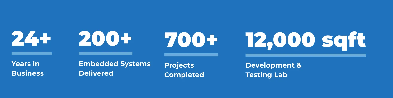 De Design statistics